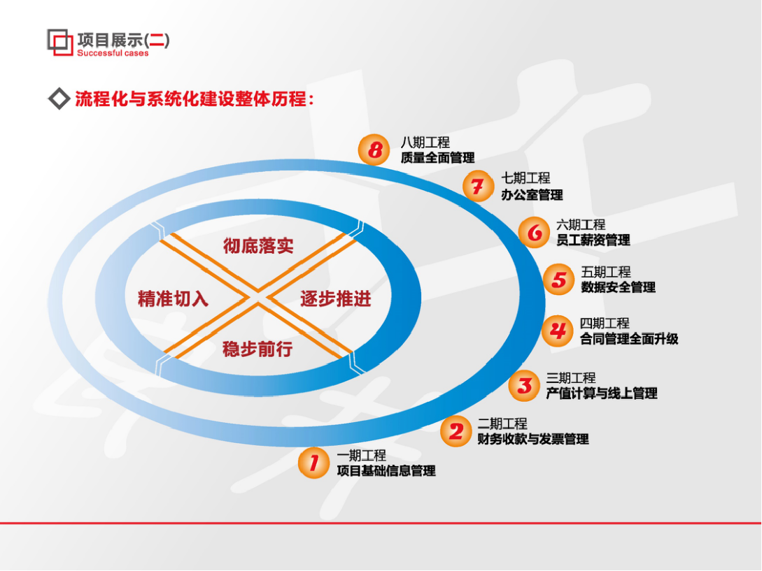 东莞市水利勘测设计院有限公司(图4)