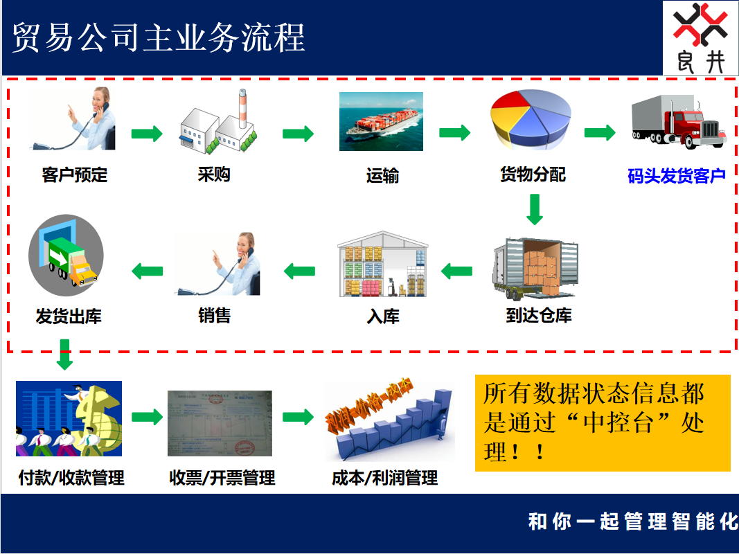 化工产品贸易管理系统案例(图1)