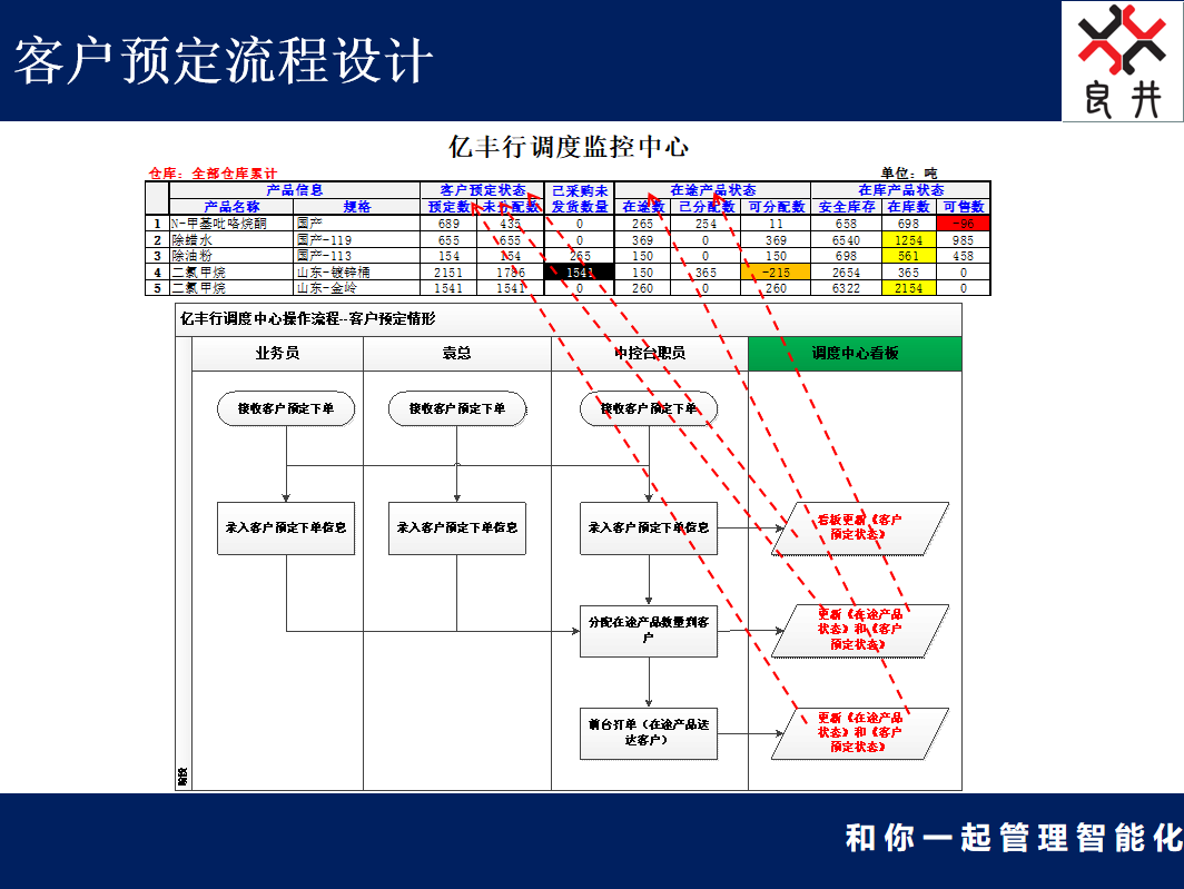 化工产品贸易管理系统案例(图4)