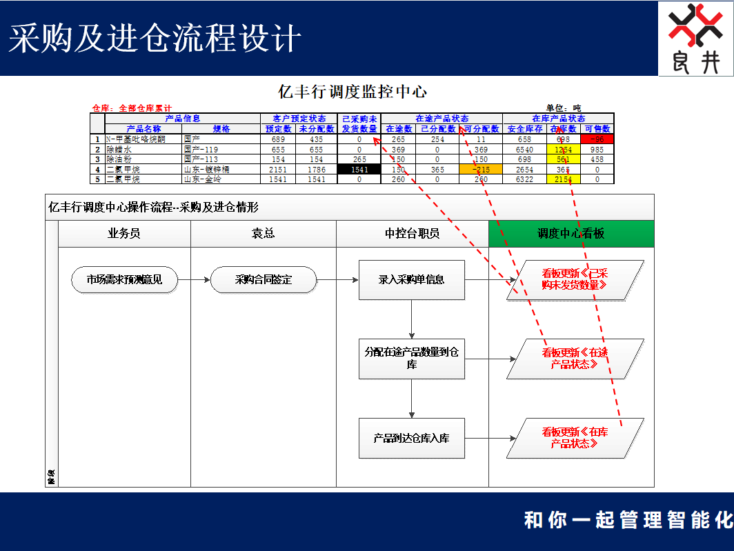 化工产品贸易管理系统案例(图6)