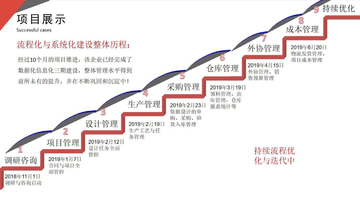 良井项目管理系统(图12)