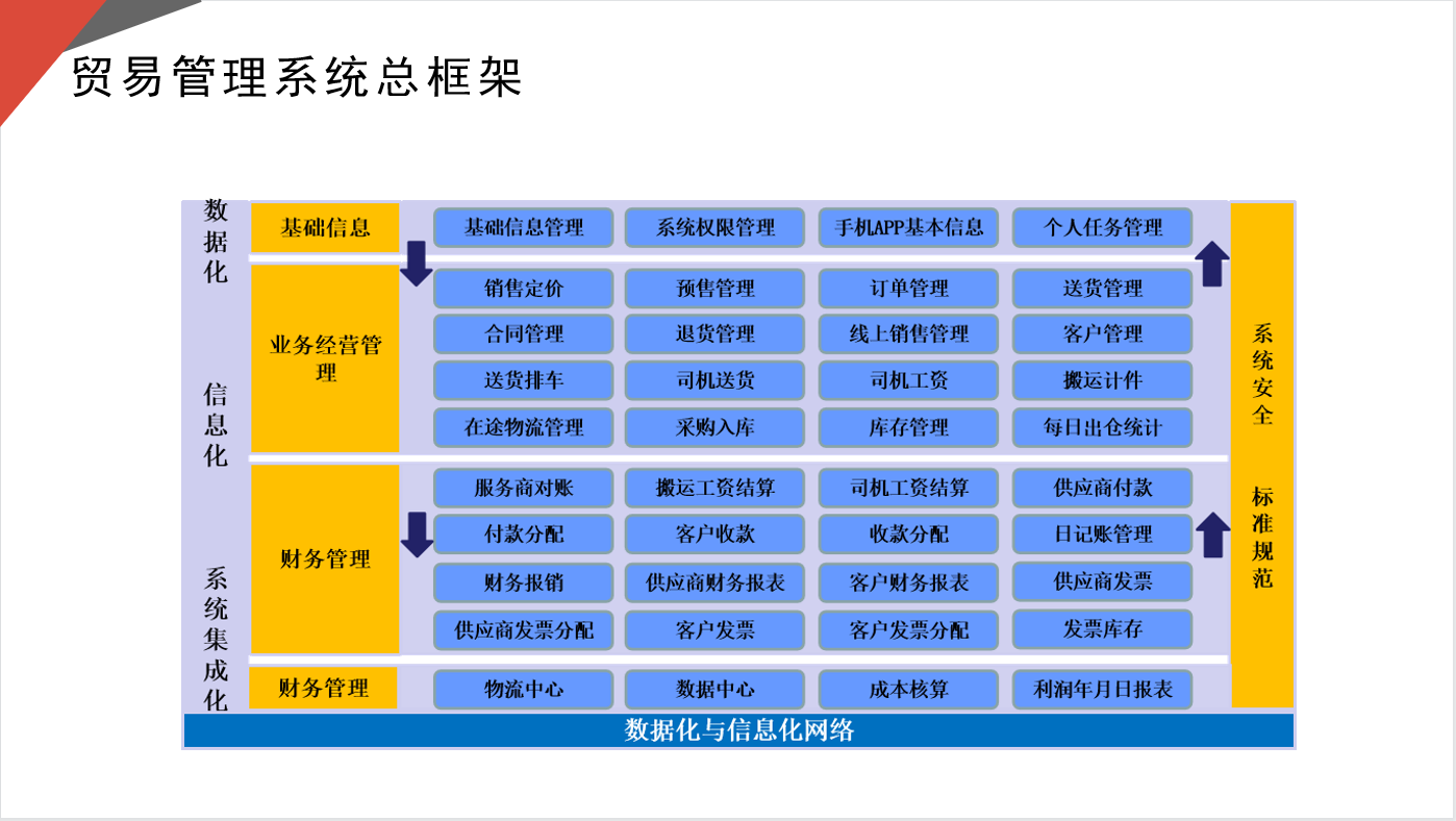 良井贸易管理系统(图4)